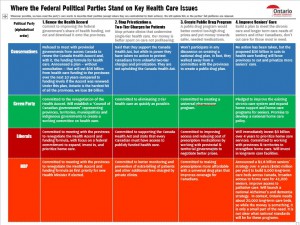 party platform comparison chart final updated version