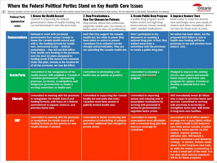 Voting Comparison Chart