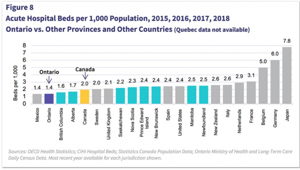 Ontario Announces ‘Surge Funding’ to Boost Hospital Capacity. But